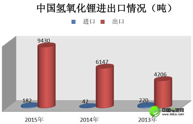 李冰心：中國鋰消費快速增長 鋰資源開發進程緩慢