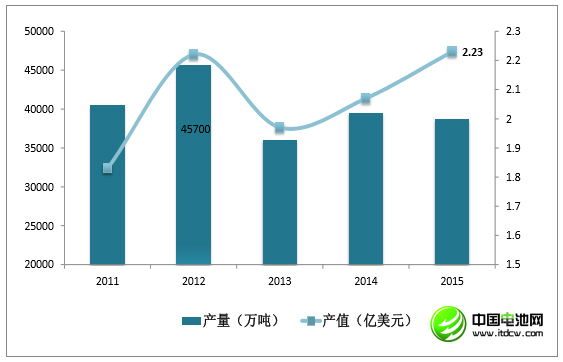 李冰心：中國鋰消費快速增長 鋰資源開發進程緩慢