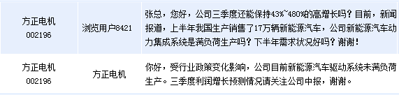 方正電機:新能源汽車驅動系統未滿負荷生產 方正電機:新能源汽車驅動系統未滿負荷生產