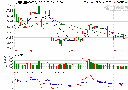 長(zhǎng)園集團(tuán):增資1億元參股湖南中鋰隔膜10%股權(quán) 長(zhǎng)園集團(tuán):增資1億元參股湖南中鋰隔膜10%股權(quán)