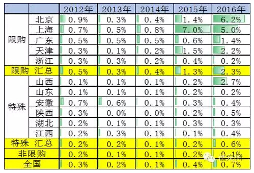 乘聯會：2016年7月新能源乘用車銷3萬增1.6倍
