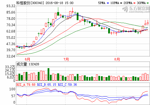 科恒股份 科恒股份