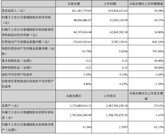 億緯鋰能 億緯鋰能