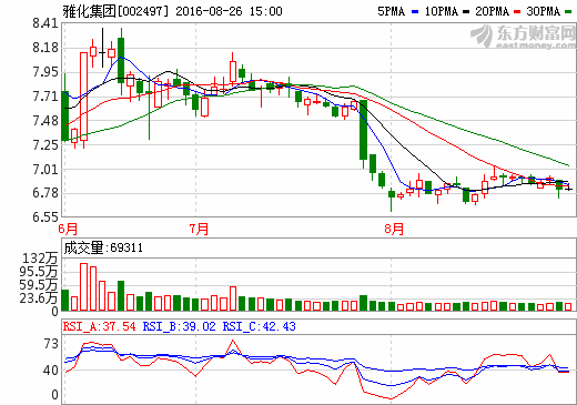 雅化集團上半年營收7.17億元 鋰業收入2.1億元 雅化集團上半年營收7.17億元 鋰業收入2.1億元