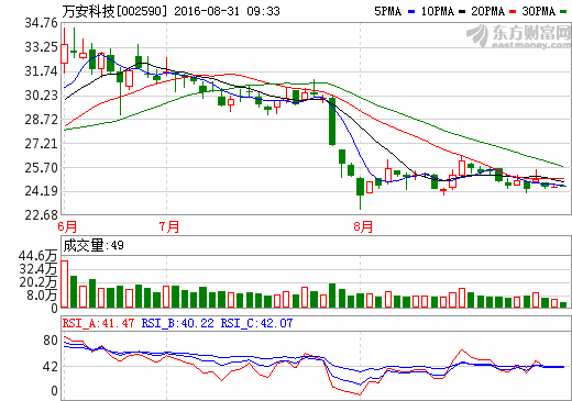 萬安科技：公司智能駕駛系統(tǒng)產(chǎn)品將在2018年批量配套
