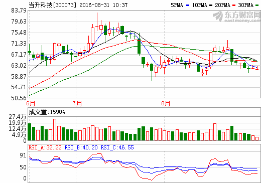 鋰電池、集成電路、人工智能半年報(bào)成色足 鋰電池、集成電路、人工智能半年報(bào)成色足