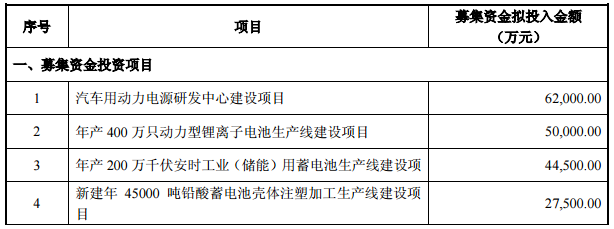中國動力:上半年營收94.50億元 同比增長1.68% 中國動力:上半年營收94.50億元 同比增長1.68%