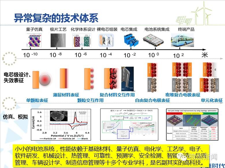 時(shí)代新能源楊琦：電動(dòng)物流車(chē)的星辰大海與暗涌激流