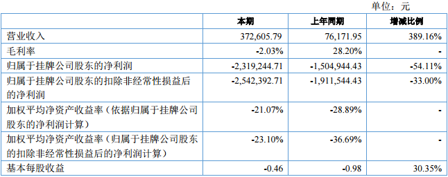 凱納股份 凱納股份