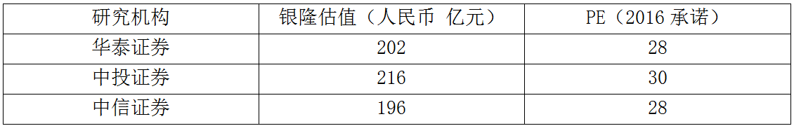 銀隆作出三年高業績承諾業績增長與估值匹配 銀隆作出三年高業績承諾業績增長與估值匹配
