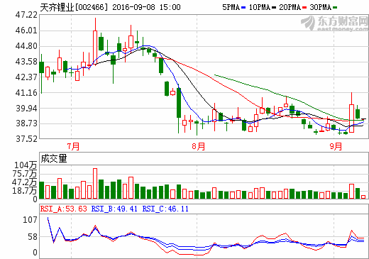 天齊鋰業 天齊鋰業