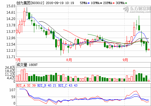 創(chuàng)力集團 創(chuàng)力集團