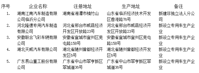 江南汽車等5家企業入圍工信部第288批新增車輛生產企業名單 江南汽車等5家企業入圍工信部第288批新增車輛生產企業名單