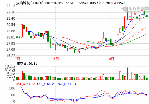 眾合科技將與比亞迪深度合作 共同拓展“無(wú)人駕駛”市場(chǎng)