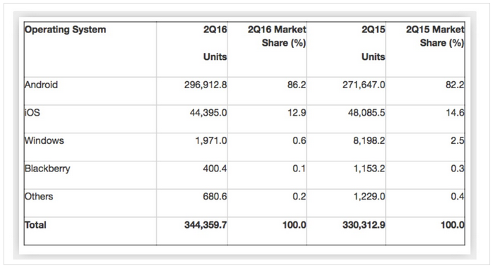 一個時代的結束! 黑莓宣布停止手機生產 一個時代的結束! 黑莓宣布停止手機生產