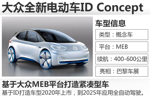 大眾2025戰略發展目標：研發并量產超過30款電動車