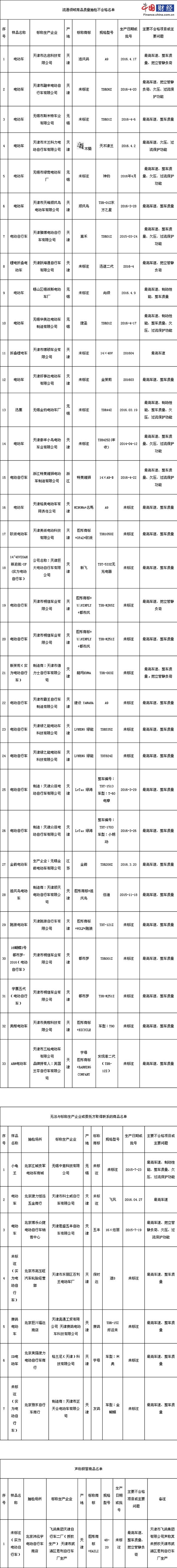 電動自行車 電動自行車