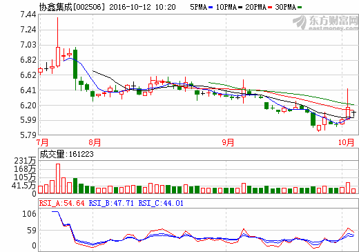 協鑫集成儲能電站項目開局 商用戶用儲能均落地