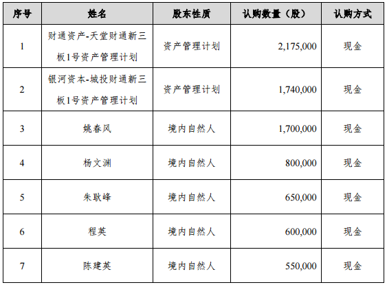 艾能聚新三板募資4202萬元 主要用于光伏電站建設