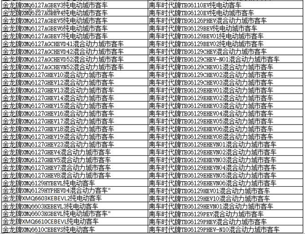 為何工信部在288批新車公告中暫停生產了多達1617款車型？