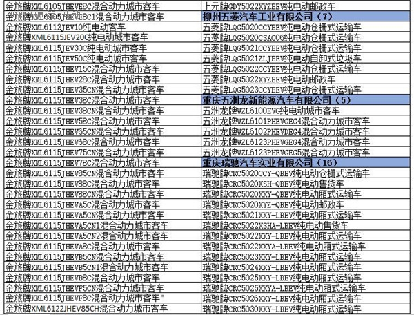 為何工信部在288批新車公告中暫停生產了多達1617款車型？