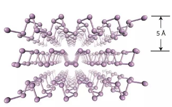 磷烯的分子結構示意圖 磷烯的分子結構示意圖