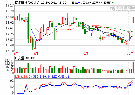 楚江新材 楚江新材
