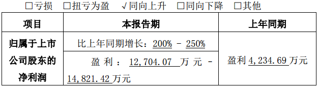 楚江新材 楚江新材