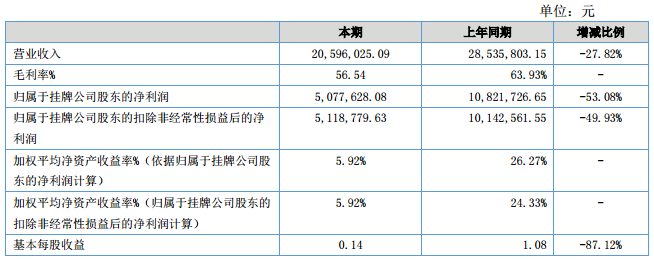 愛特科技 愛特科技