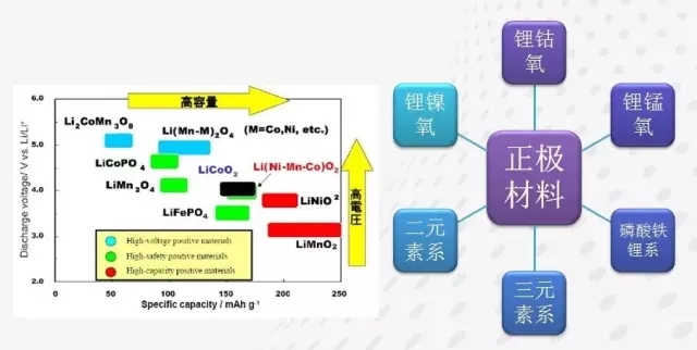 石墨烯基鋰電池的消息刷屏背后 是行業急功近利的心態在作怪？