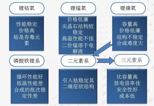 石墨烯基鋰電池的消息刷屏背后 是行業急功近利的心態在作怪？