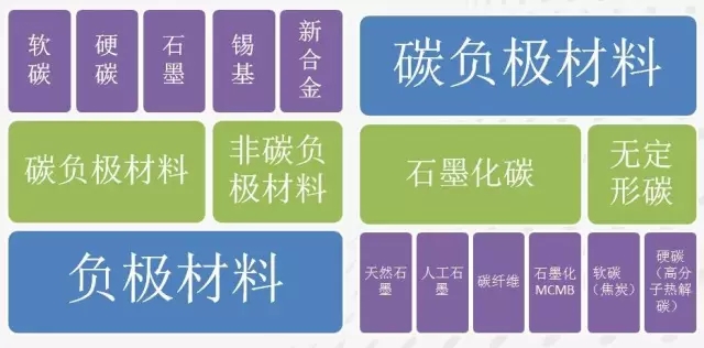 石墨烯基鋰電池的消息刷屏背后 是行業(yè)急功近利的心態(tài)在作怪? 石墨烯基鋰電池的消息刷屏背后 是行業(yè)急功近利的心態(tài)在作怪?