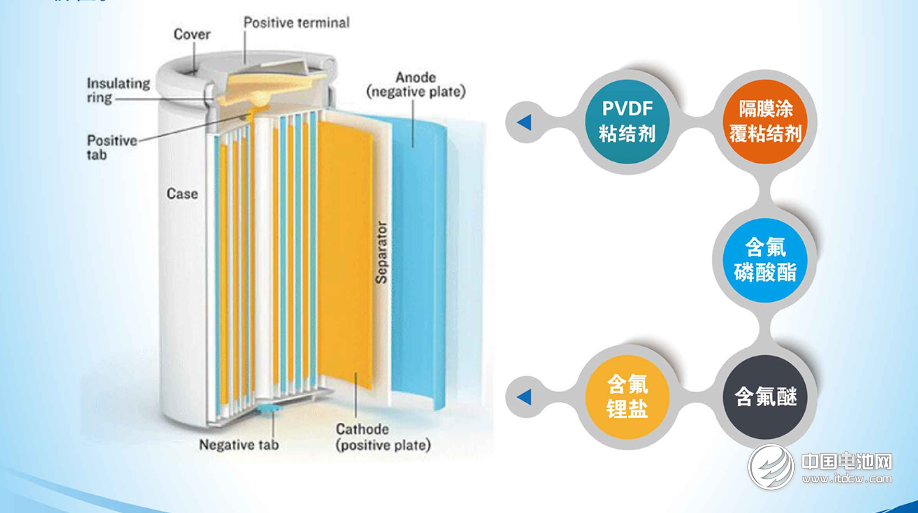 中化藍(lán)天集團(tuán)有限公司 中化藍(lán)天集團(tuán)有限公司