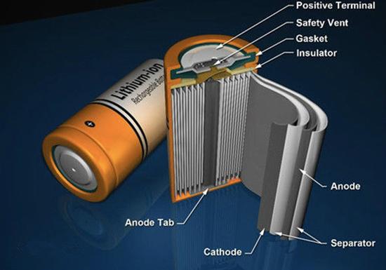 荷蘭開發(fā)新鋰電池技術 電池容量增加50% 荷蘭開發(fā)新鋰電池技術 電池容量增加50%