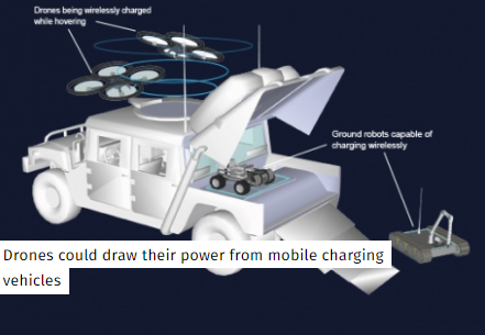 無人機實現(xiàn)邊飛邊充電 解決續(xù)航不給力的難題