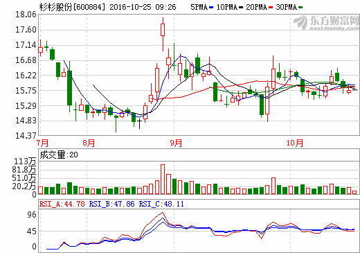 杉杉股份 杉杉股份