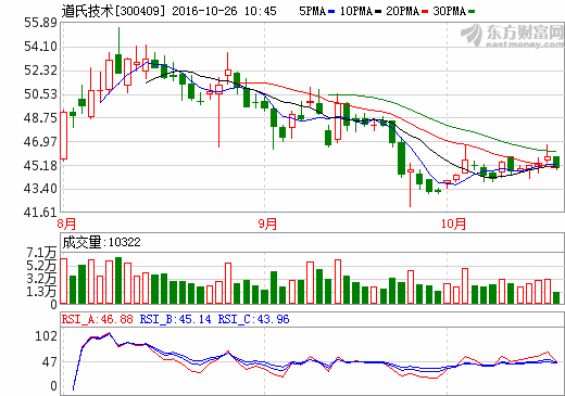 道氏技術(shù) 道氏技術(shù)