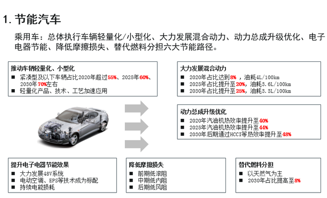 歐陽明高：詳解節能和新能源汽車技術路線圖