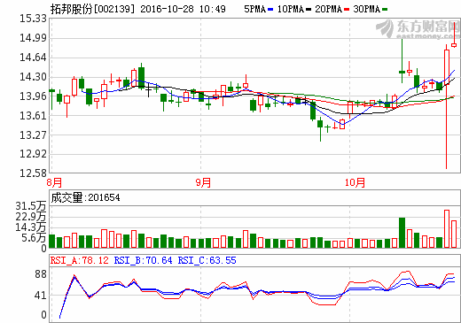 拓邦股份 拓邦股份