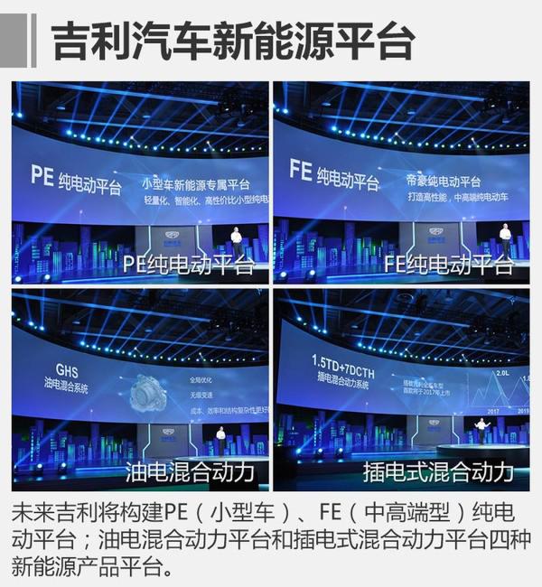 吉利湘潭工廠將產(chǎn)新能源SUV 產(chǎn)能30萬輛