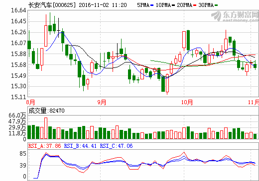 長(zhǎng)安汽車(chē) 長(zhǎng)安汽車(chē)