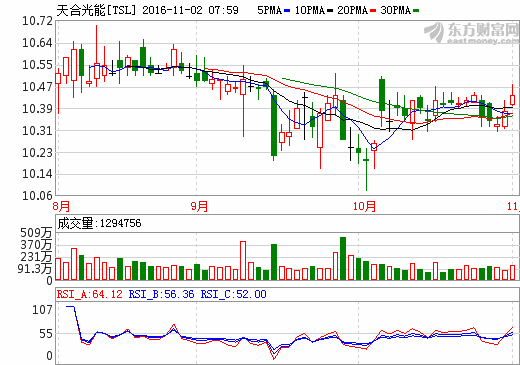 天合光能 天合光能