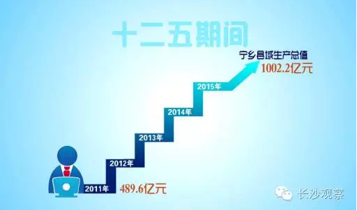 對話周輝：寧鄉(xiāng)要建設“國家中心城市的工業(yè)區(qū)”