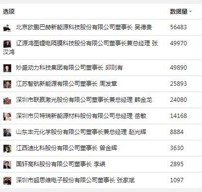 投票排名 投票排名