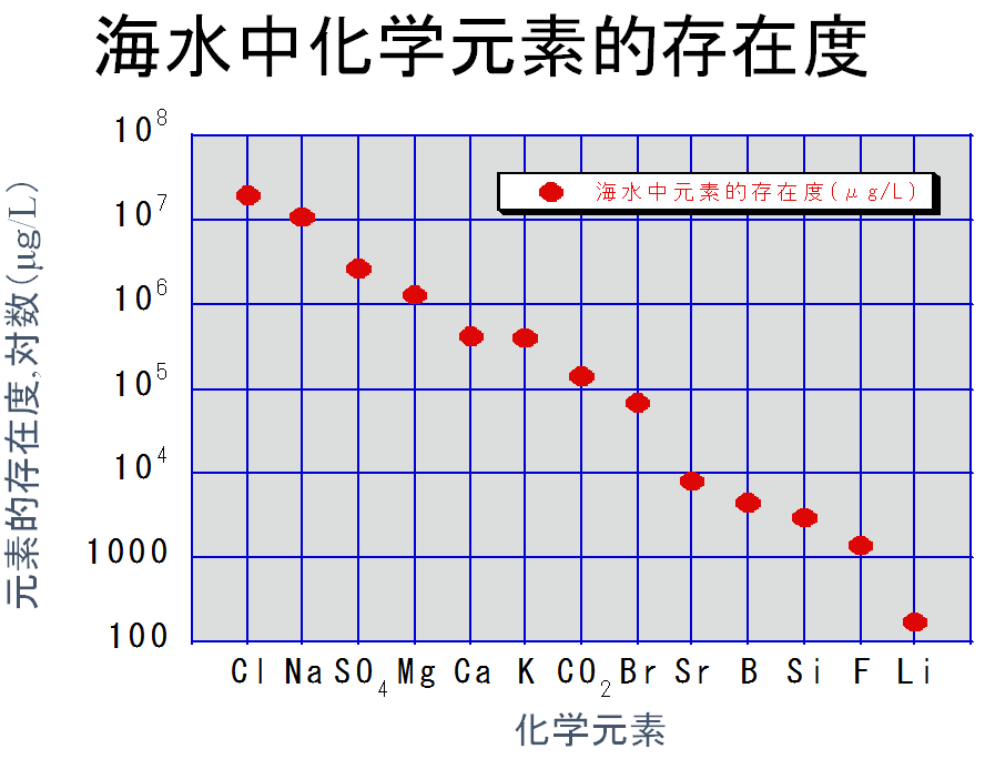 其魯：車(chē)用動(dòng)力鋰離子電池技術(shù)動(dòng)向介紹及分析
