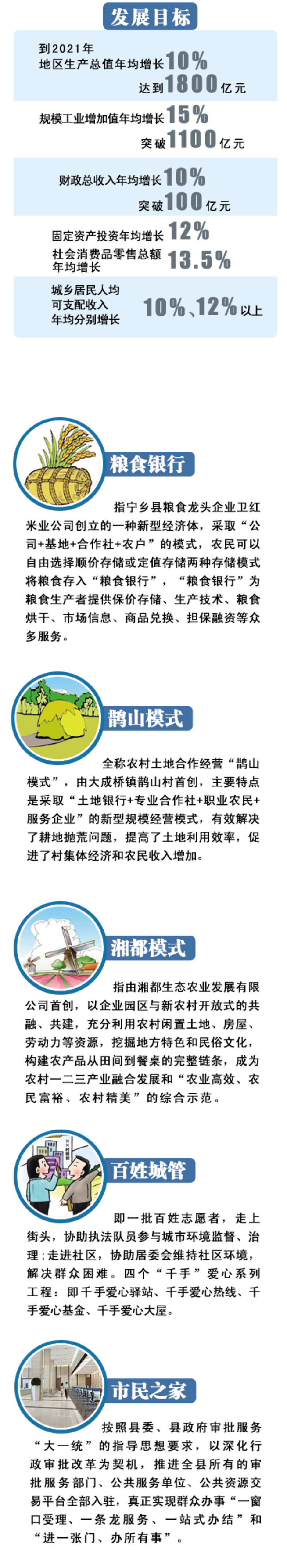 寧鄉生產總值達1100億元 打造西線工業走廊