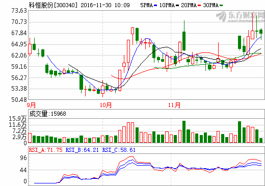 科恒股份 科恒股份