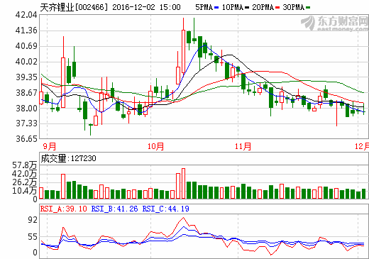 天齊鋰業 天齊鋰業
