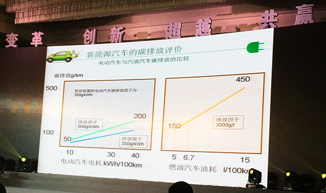 王秉剛PPT 王秉剛PPT