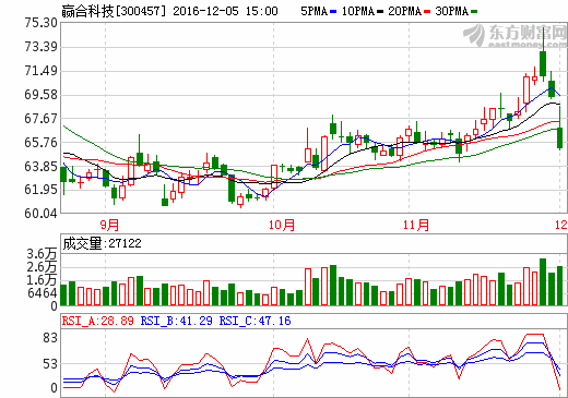 贏合科技 贏合科技